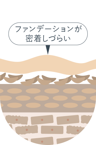 ファンデーションが密着しづらい