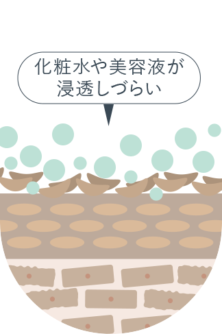 化粧水や美容液が浸透しづらい