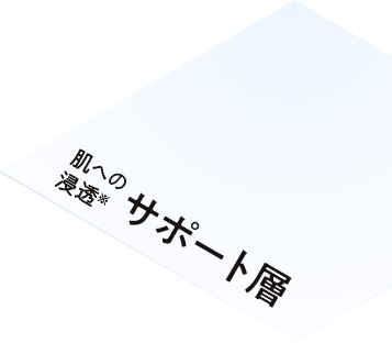 サポート層