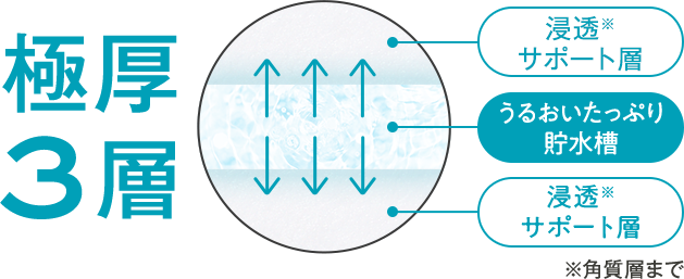 極厚3層