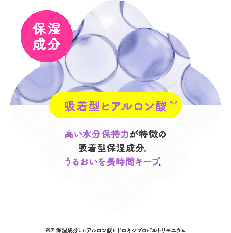 吸着型ヒアルロン酸 *7高い水分保持力が特徴の吸着型保湿成分。うるおいを長時間キープ。※7 保湿成分：ヒアルロン酸ヒドロキシプロピルトリモニウム