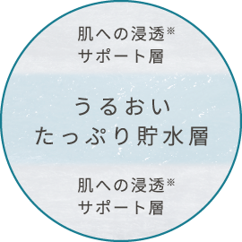 うるおいたっぷり貯水層