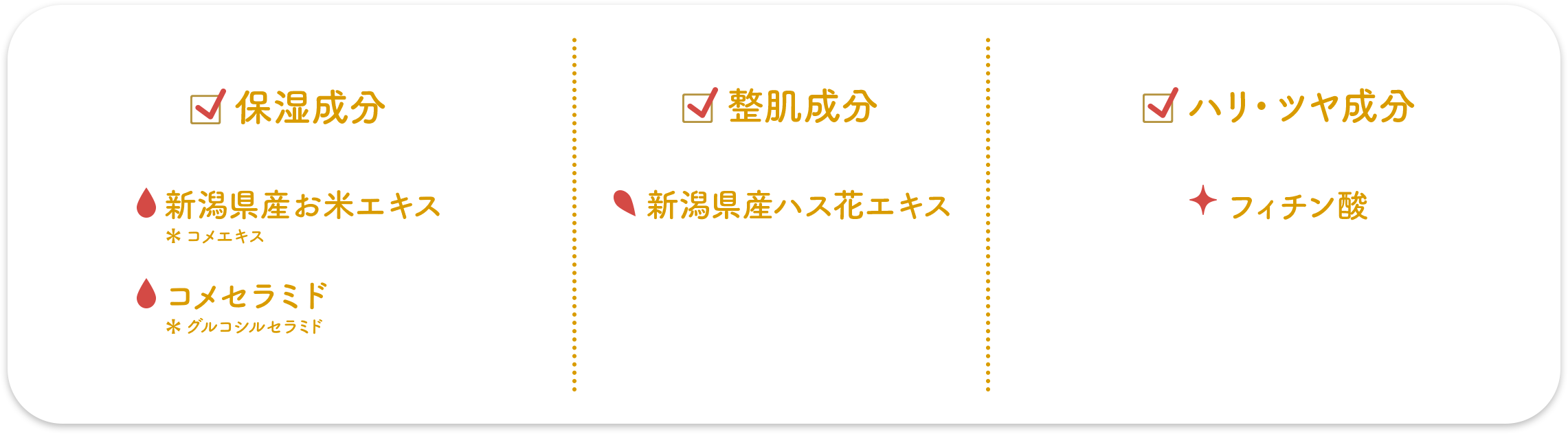 保湿成分：新潟県産お米エキス・コメセラミド 整肌成分：新潟県産ハス花エキス ハリ・ツヤ成分：フィチン酸