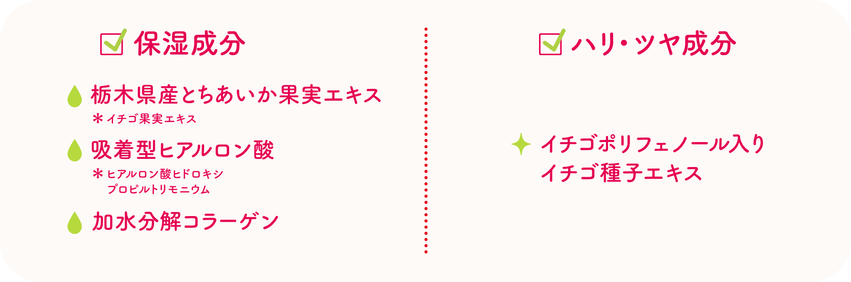 保湿成分：栃木県産とちあいか果実エキス・吸着型ヒアルロン酸・加水分解コラーゲン／ハリ・ツヤ成分：イチゴポリフェノール入りイチゴ種子エキス