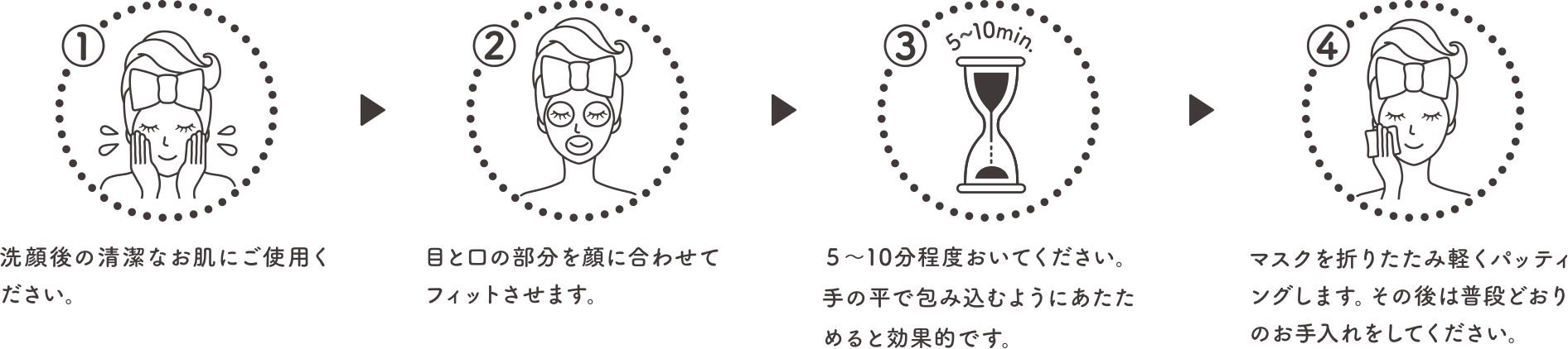 フェイスマスクの使い方 1.洗顔後の清潔なお肌にご使用ください 2.目と口の部分を顔に合わせてフィットさせます 3.5〜10分程度おいてください 4.マスクを折りたたみ軽くパッティング